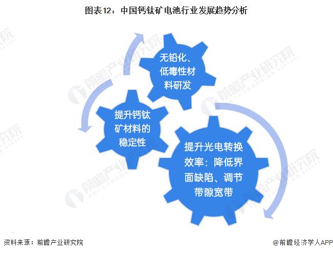 预见2024：《2024年中国钙钛矿电池行业全景图谱》(附市场现状、竞争格局和发展趋势等)