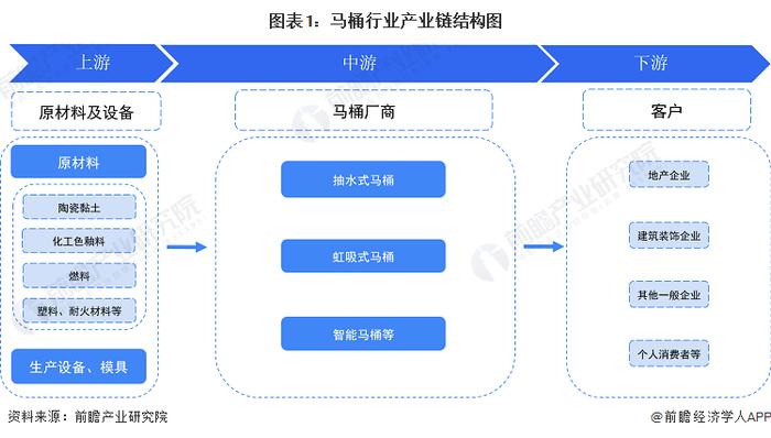 【干货】马桶行业产业链全景梳理及区域热力地图