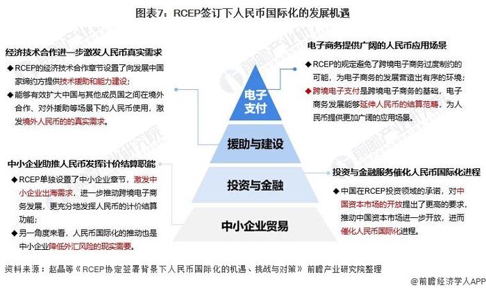 4.6%！人民币在全球支付占比超过日元，成为国际支付第四大货币【附人民币国际化市场现状分析】