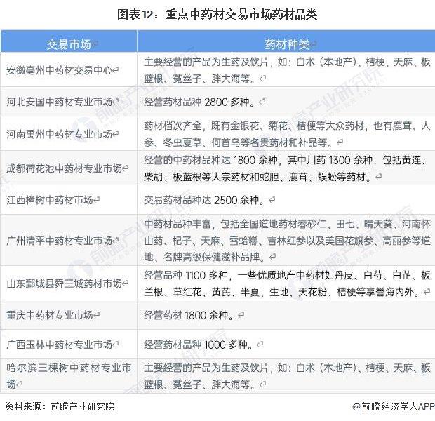 大跳水！中药材一品种半个月降价80%，业内人士判断本轮牛市已结束【附中药材行业交易市场分析】