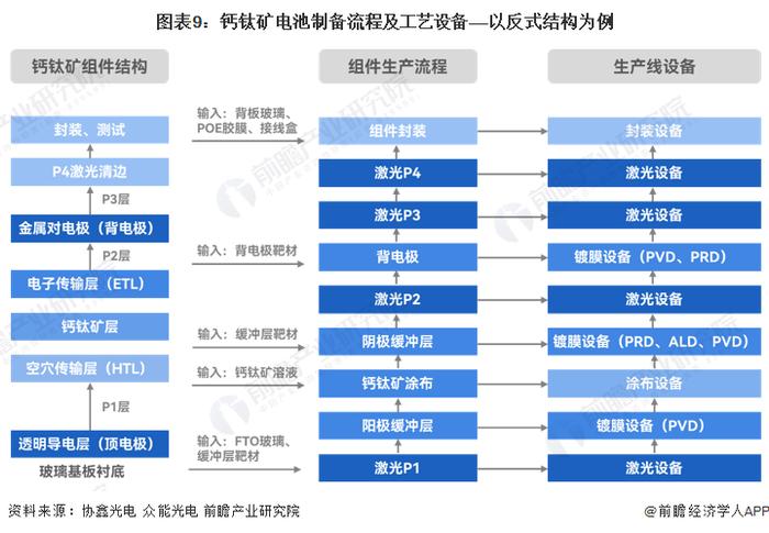 预见2024：《2024年中国钙钛矿电池行业全景图谱》(附市场现状、竞争格局和发展趋势等)