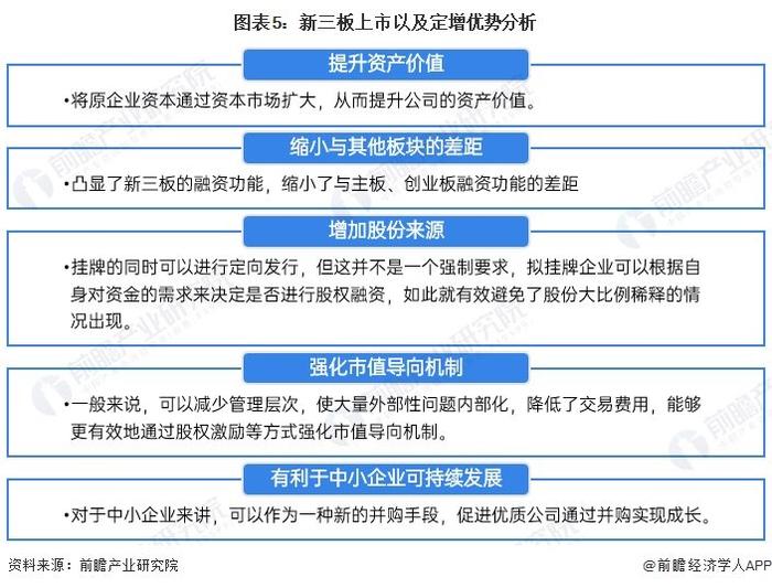 【投资视角】启示2024：中国工程造价咨询行业投融资及兼并重组分析(附投融资事件、产业基金和兼并重组等)