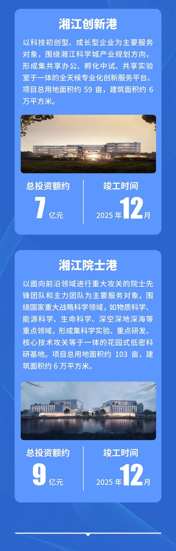 总投资228亿元！湘江科学城7大项目开工