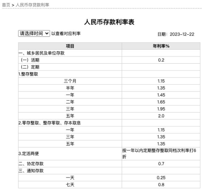 工商银行今日调整后的存款利率