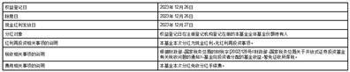 工银瑞信泰丰一年封闭式债券型证券投资基金2023年第一次分红公告