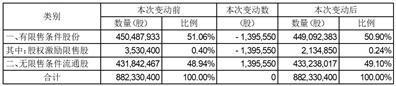 合肥美亚光电技术股份有限公司关于2021年限制性股票激励计划首次授予部分第一个解除限售期解除限售股份上市流通的提示性公告