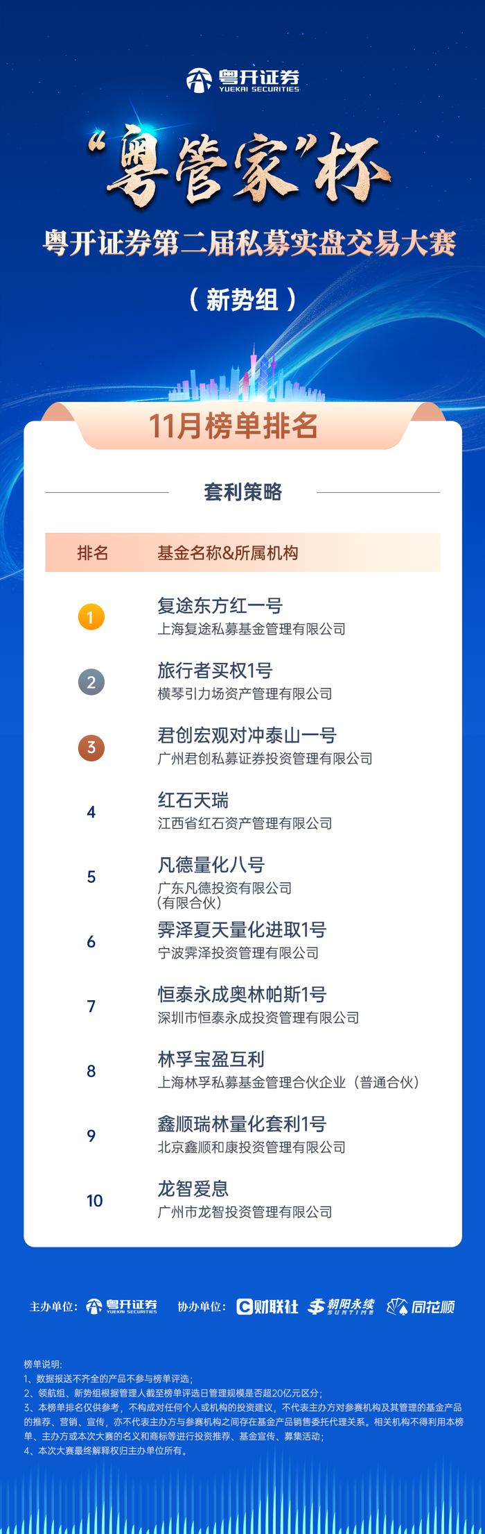 粤开证券“粤管家”杯第二届私募实盘交易大赛11月榜单火热出炉，谁是震荡市场中攻守兼备的优秀管理人？