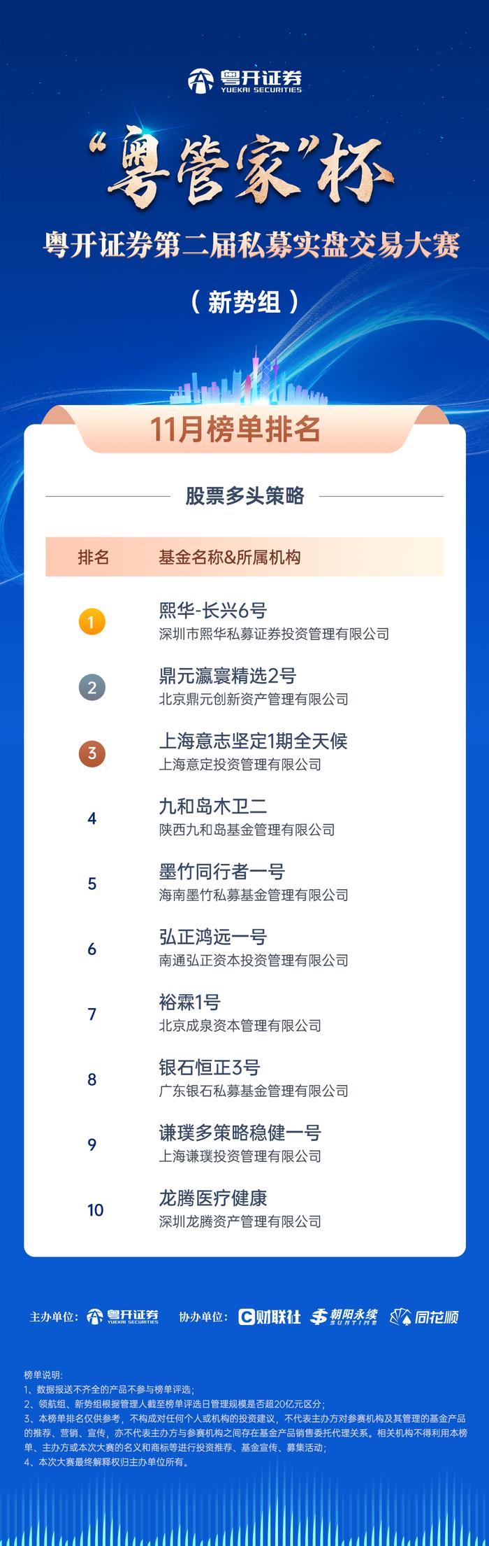 粤开证券“粤管家”杯第二届私募实盘交易大赛11月榜单火热出炉，谁是震荡市场中攻守兼备的优秀管理人？