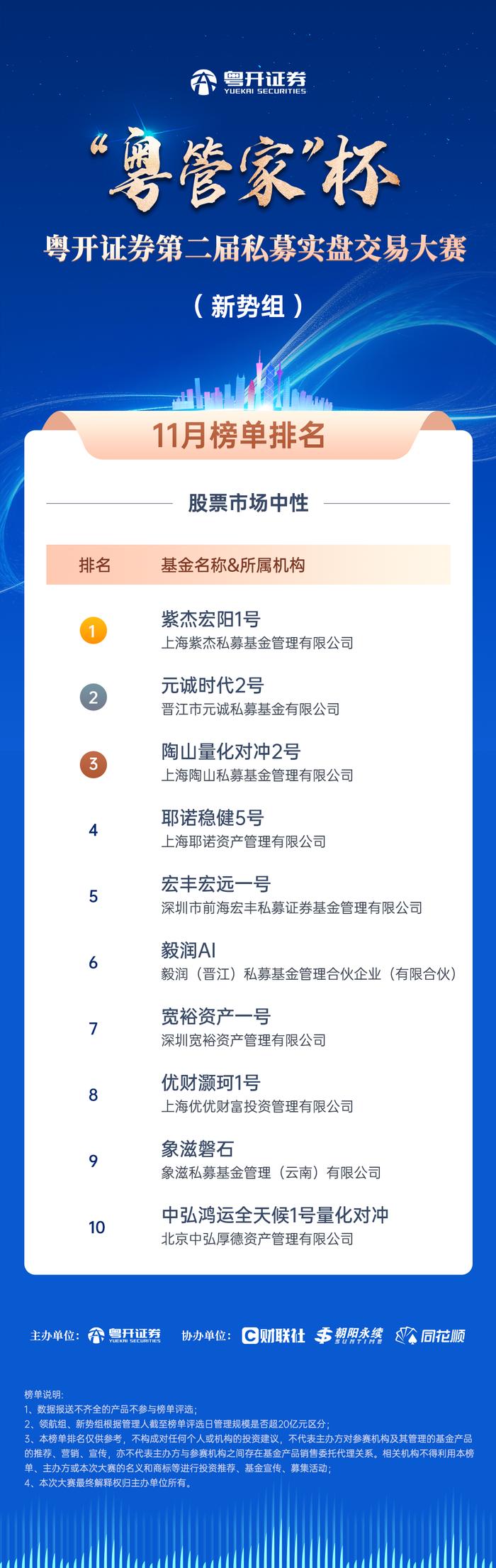 粤开证券“粤管家”杯第二届私募实盘交易大赛11月榜单火热出炉，谁是震荡市场中攻守兼备的优秀管理人？