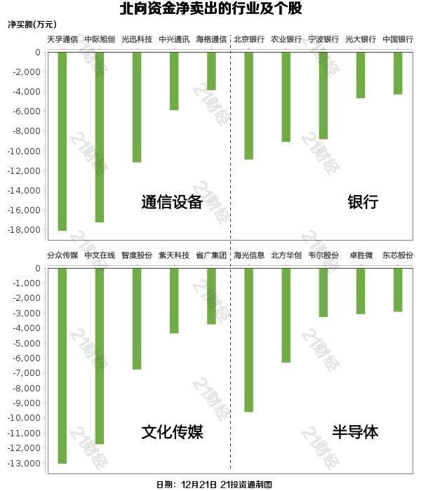 北向资金昨日净买入12.03亿元，加仓宁德时代10.72亿元（名单）