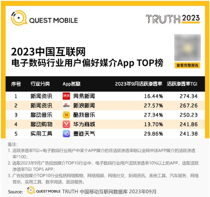 2023中国互联网核心趋势年报发布 酷我音乐荣登两项TOP榜单