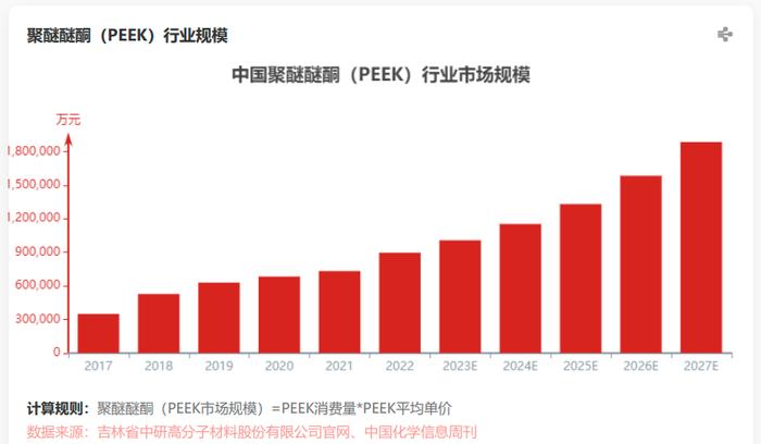 金字塔尖的高端工程塑料！PEEK材料龙头5天4板，受益上市公司梳理