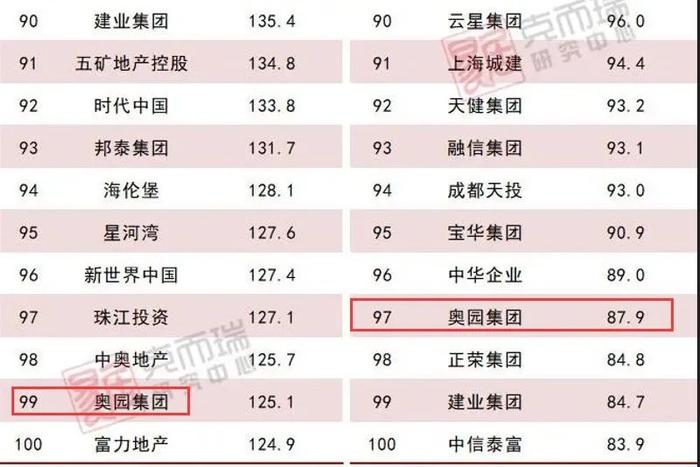 退市、破产保护、债务重组！昔日百强房企震荡过冬