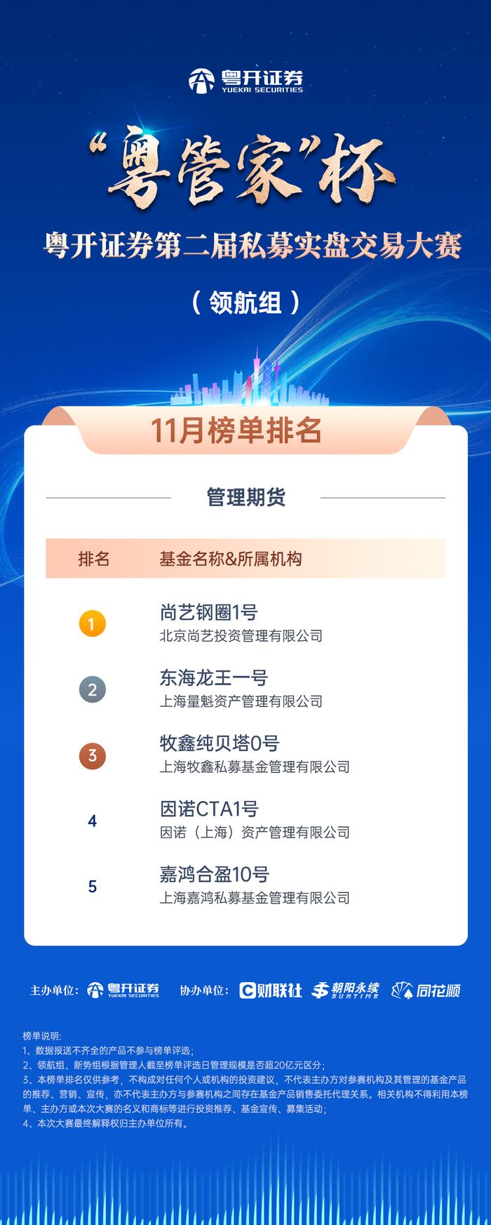 粤开证券“粤管家”杯第二届私募实盘交易大赛11月榜单火热出炉，谁是震荡市场中攻守兼备的优秀管理人？