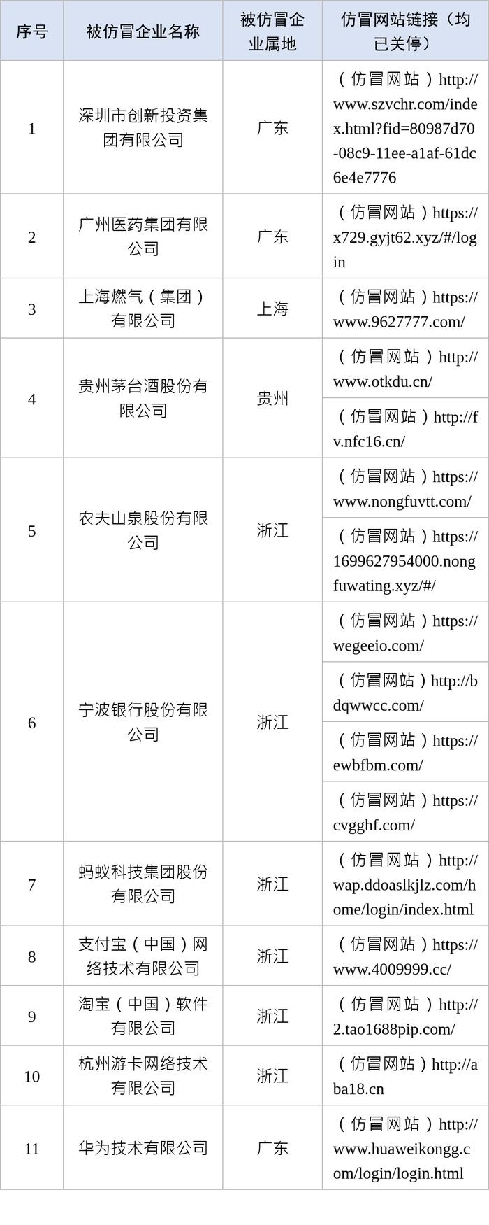 支付宝、茅台等知名企业官网被仿冒！中央网信办曝光