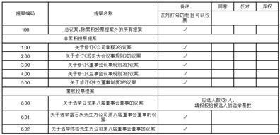 福建闽东电力股份有限公司第八届监事会第十二次会议决议公告