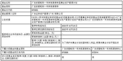 广发证券资产管理（广东）有限公司广发资管乾利一年持有期债券型集合资产管理计划暂停申购（含定期定额投资）公告