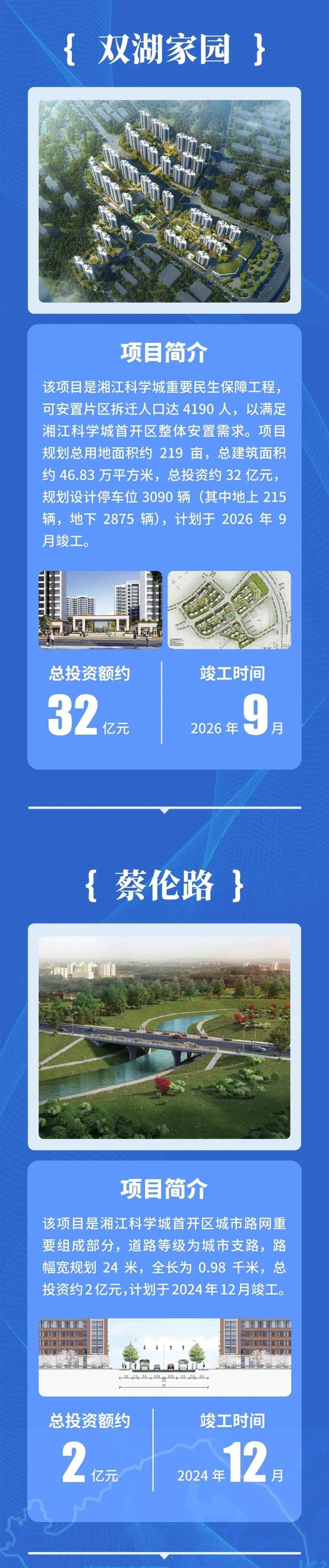 总投资228亿元！湘江科学城7大项目开工