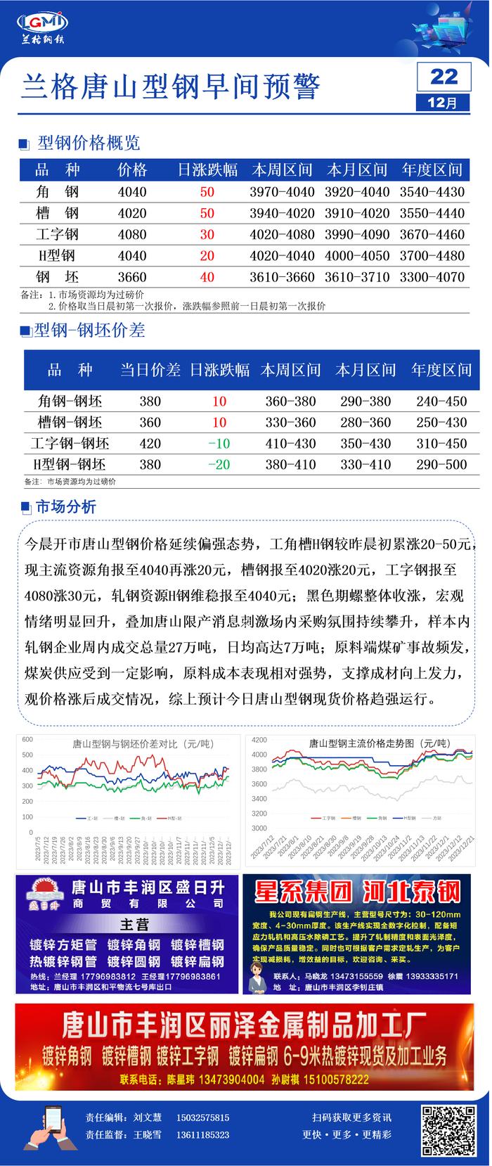 12月22日兰格唐山型钢早间预警