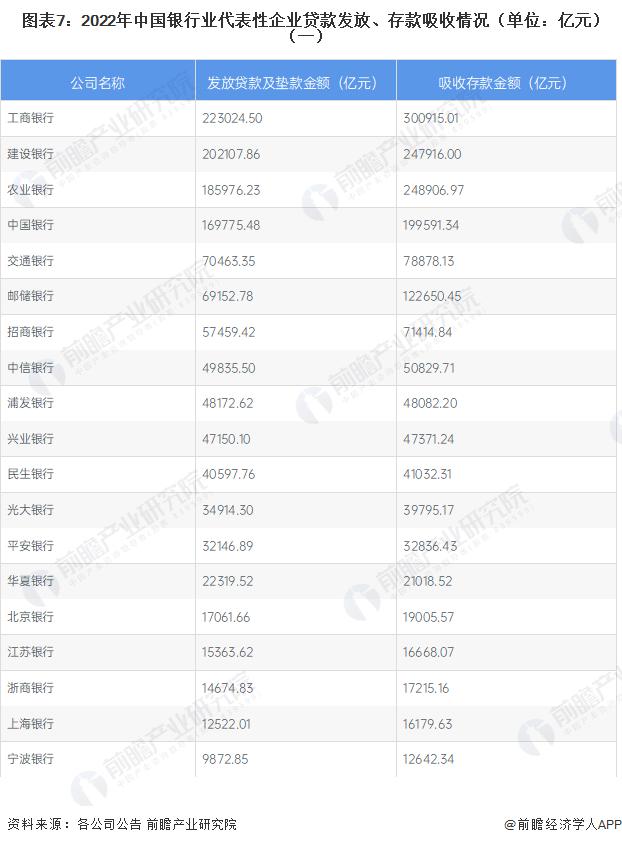 银行3年定存挂牌利率进入“1时代”！10万元定存3年利息将少750元【附银行业存款利率变化情况】