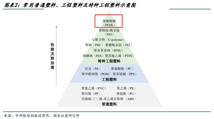 金字塔尖的高端工程塑料！PEEK材料龙头5天4板，受益上市公司梳理