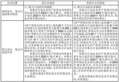 关于光大阳光启明星创新驱动主题混合型集合资产管理计划延长存续期限并修改资产管理合同、招募说明书的公告