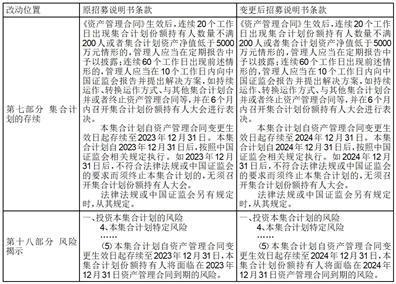 关于光大阳光启明星创新驱动主题混合型集合资产管理计划延长存续期限并修改资产管理合同、招募说明书的公告