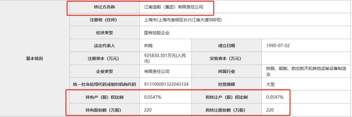 又有国资股东清仓华泰保险！中国船舶集团旗下两公司合计挂牌880万股 外资股东正大举进入