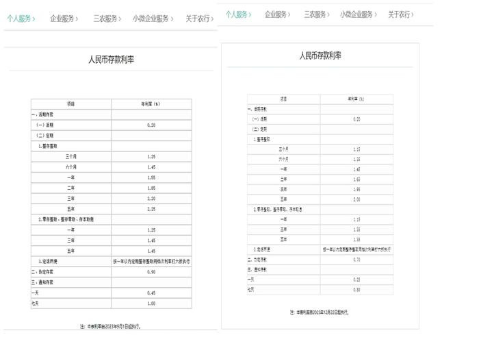 工农中建交招行等存款挂牌利率今日正式下调 部分银行大额存单也降了 最高降幅达30BP