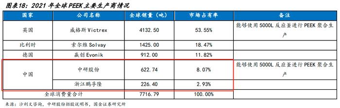 金字塔尖的高端工程塑料！PEEK材料龙头5天4板，受益上市公司梳理