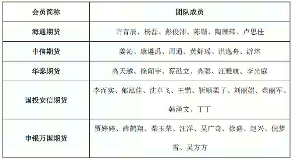 2023年度中金所会员金融期货优秀分析师团队评选结果发布