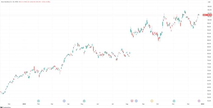 一文看够！科学家们正在研究用GLP-1药物治疗哪些疾病？