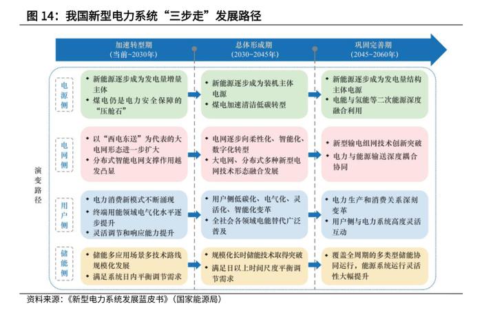 专家：构建新型电力系统，关键要实现政策和市场机制创新