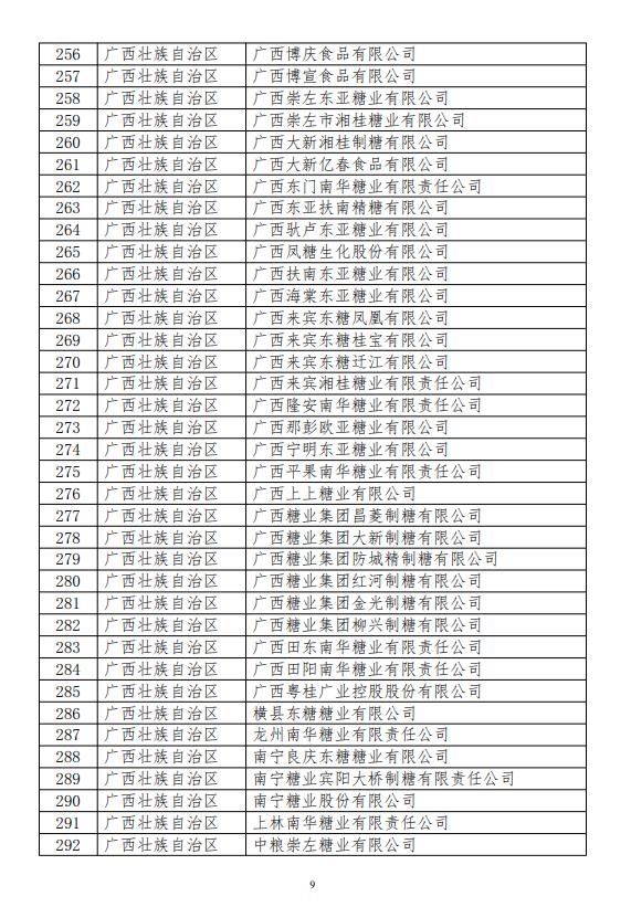 关于公示2024年食糖进口关税配额拟分配企业名单的通知