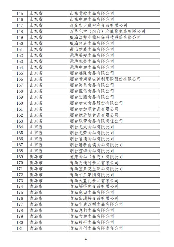 关于公示2024年食糖进口关税配额拟分配企业名单的通知