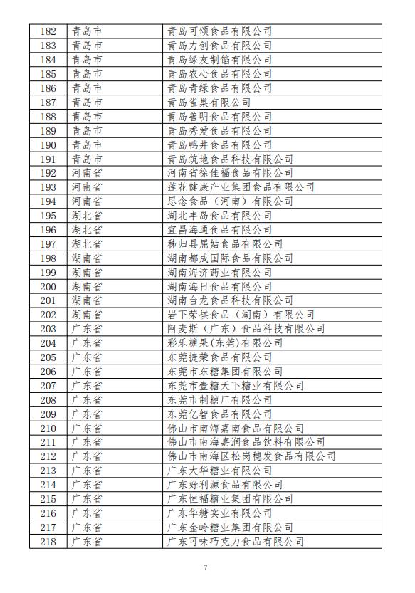 关于公示2024年食糖进口关税配额拟分配企业名单的通知