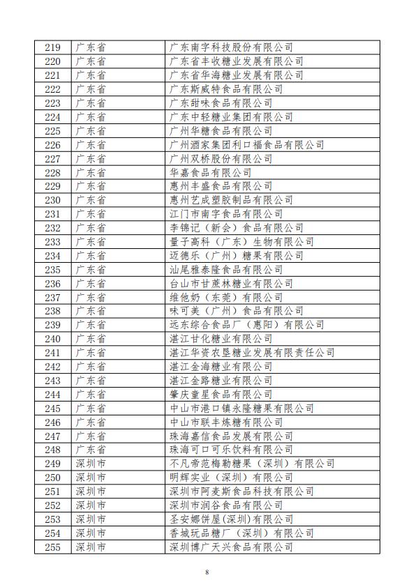 关于公示2024年食糖进口关税配额拟分配企业名单的通知