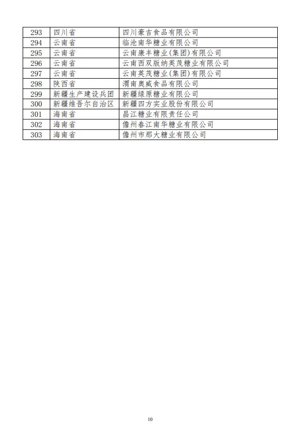 关于公示2024年食糖进口关税配额拟分配企业名单的通知