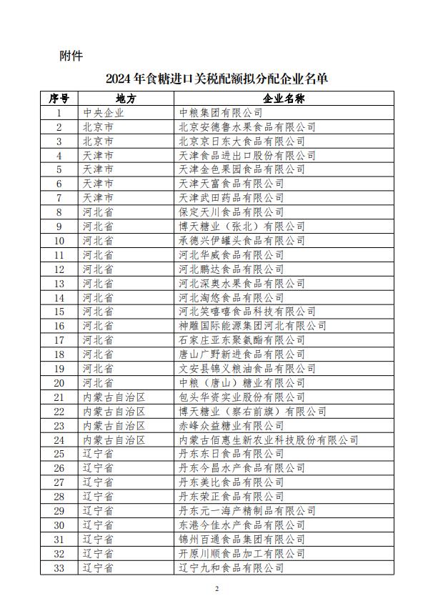 关于公示2024年食糖进口关税配额拟分配企业名单的通知