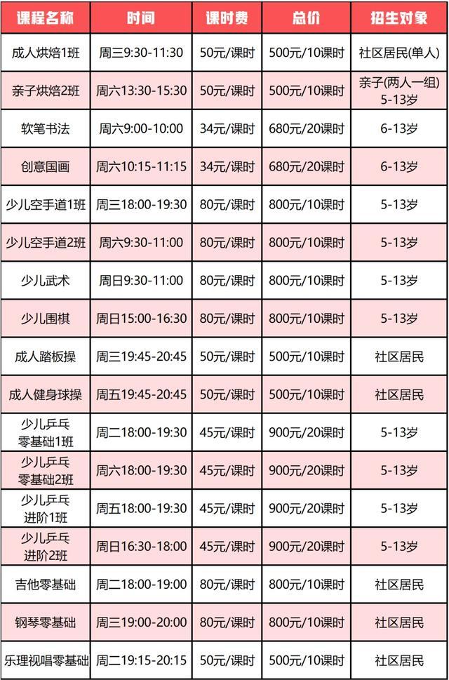 公益收费、大人小孩都能去！闵行这里的延时课开始报名啦