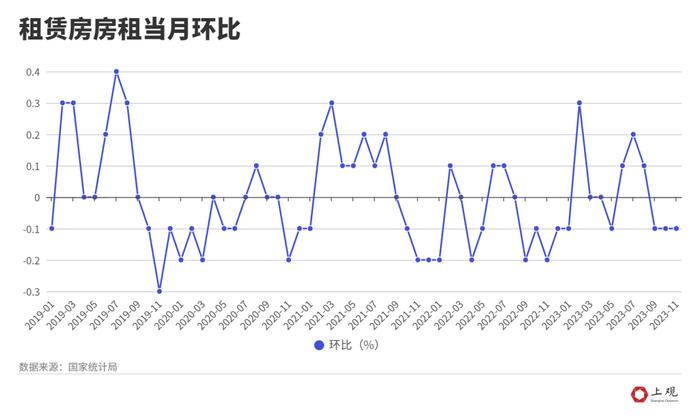 上海租房市场真实情况→