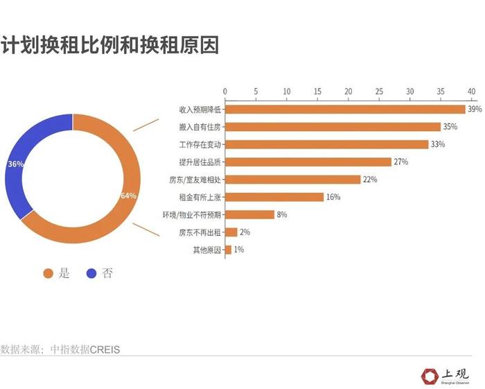 上海租房市场真实情况→