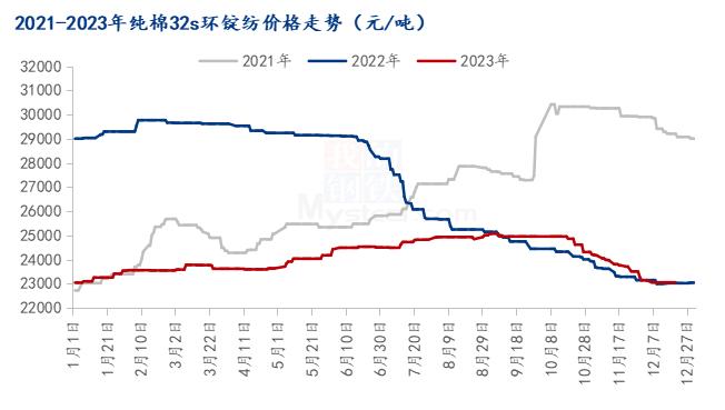 Mysteel解读：棉纱进口暴增，国产纱何去何从？