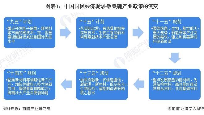 重磅！2024年中国及31省市钕铁硼行业政策汇总及解读（全）加快材料技术升级、促进高端应用普及