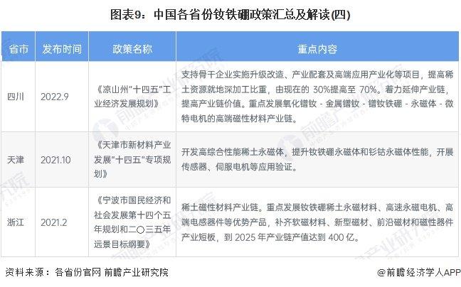 重磅！2024年中国及31省市钕铁硼行业政策汇总及解读（全）加快材料技术升级、促进高端应用普及