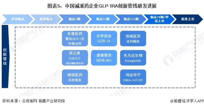 2023年中国减重药企业入场方式分析 自建生产线、投资并购和战略合作为三大主要入场方式【组图】