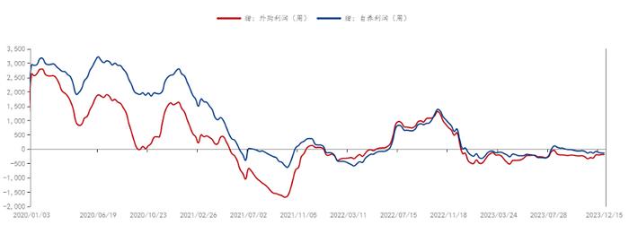 “猪肉自由”的背后：全年养殖仅盈利两个月 2024能否开启新周期？