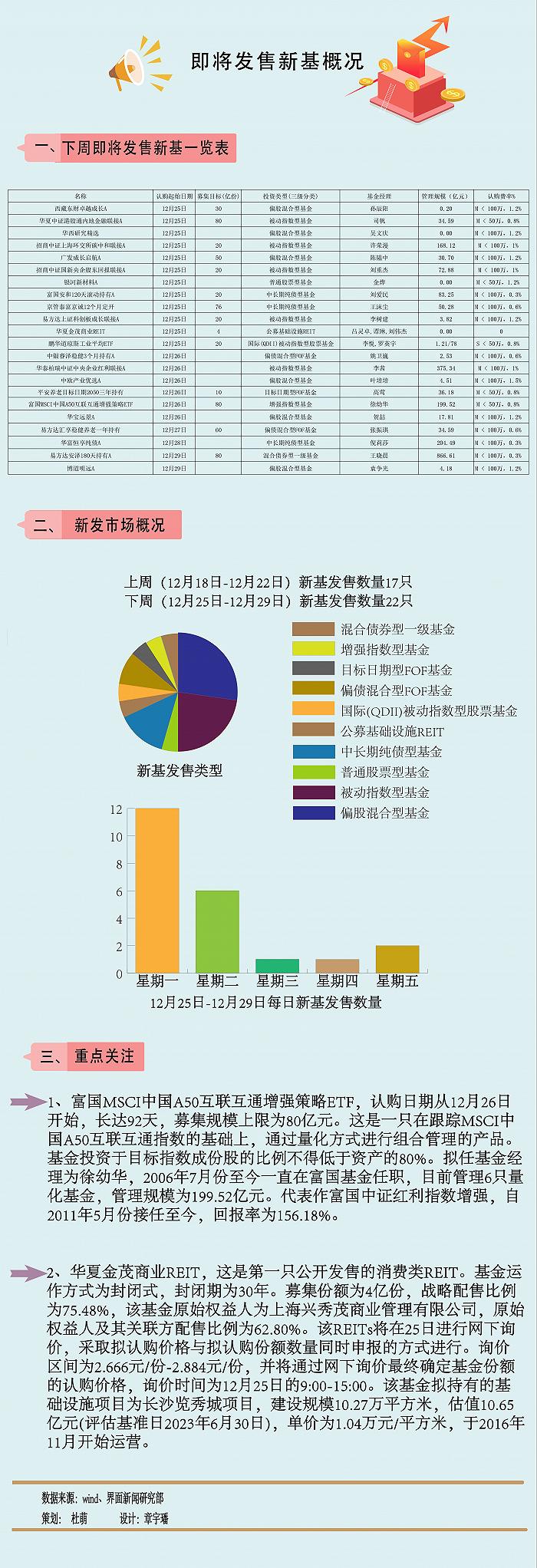 【一周新基】最后一周冲刺！多只偏股混合型基金低位抢建仓