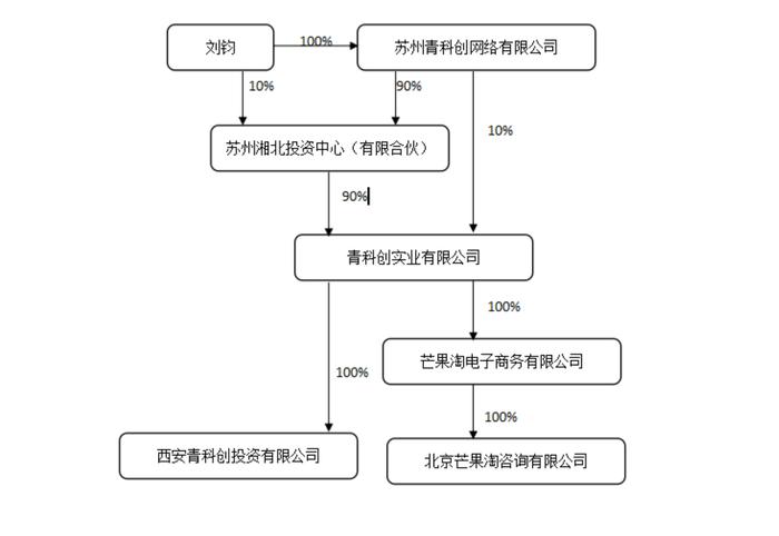 谁划走了威创股份13.3亿元？神秘人刘钧同名者从1年挣5亿到被限高消费，曾涉足多家上市公司