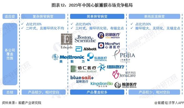 预见2024：《2024年中国心脏瓣膜行业全景图谱》(附市场现状、竞争格局和发展趋势等)